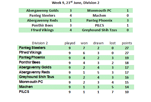 Week 9